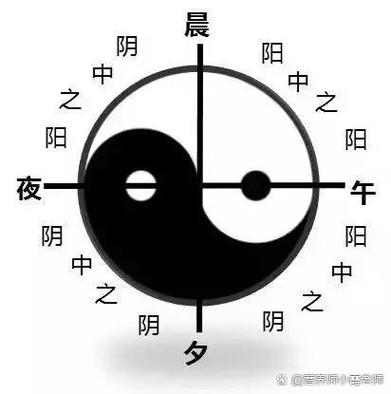 上午是阴中之阳吗截图