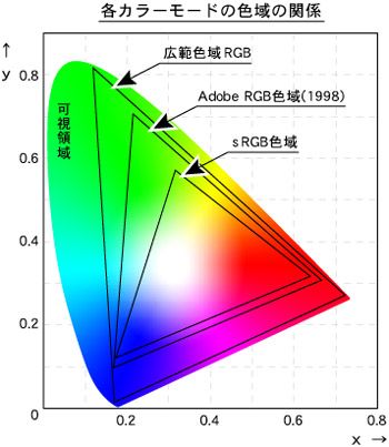 尼康色彩偏移设置