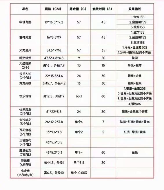 陌陌抽奖礼物价格表图游戏截图