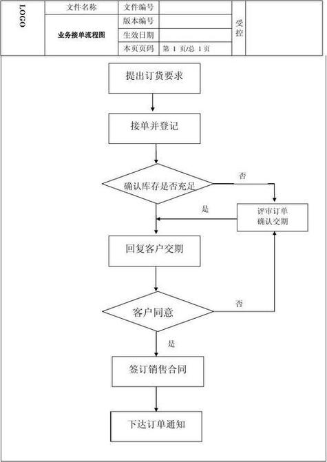 聚客猫接单流程