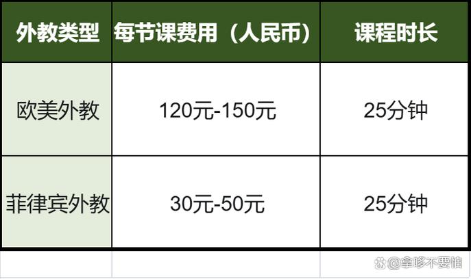 51talk收费价格表