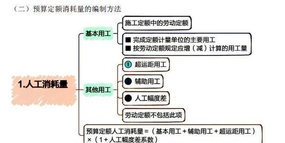 劳动定额计算公式