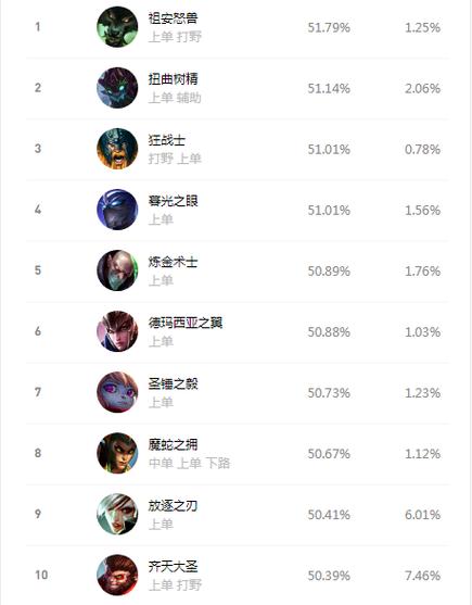 打野上单什么意思