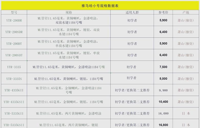 小号价格一般在多少
