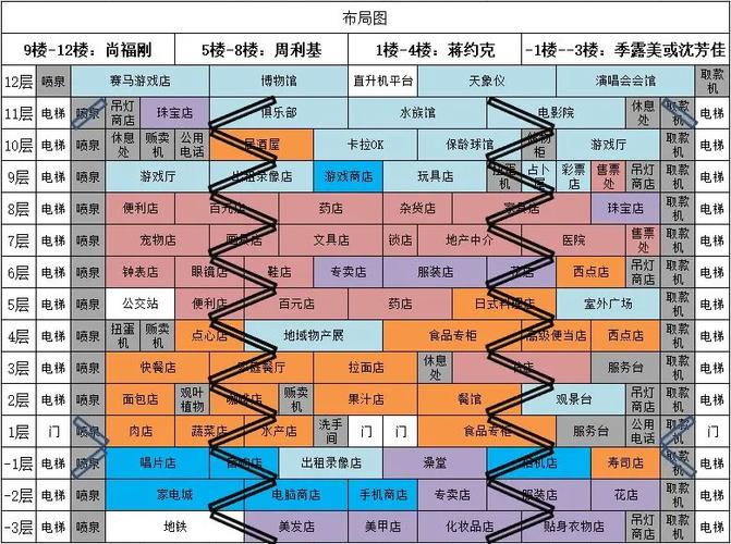 百货商场物语详细攻略