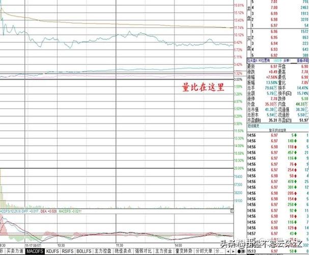 量比是啥意思怎么看