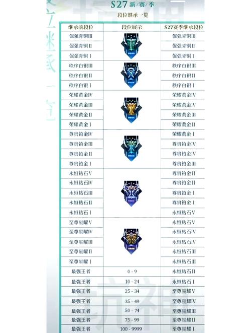 王者青铜分为几个等级截图