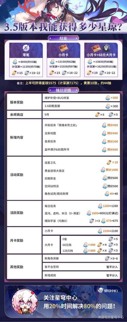 崩坏星穹铁道兑换码1600星琼图标