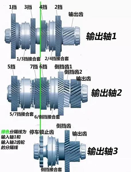 双离合变速器工作原理截图