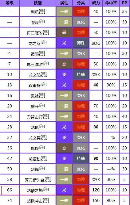 逆鳞技能缩略图