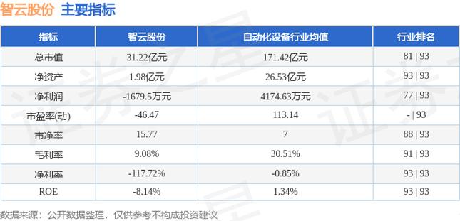 300097智云股票