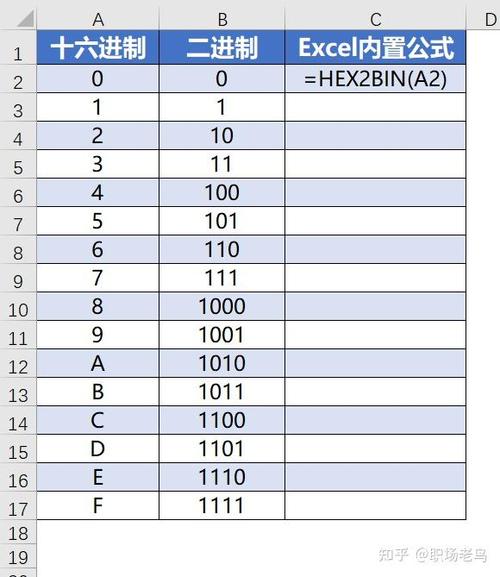 十六进制转成二进制的简单方法