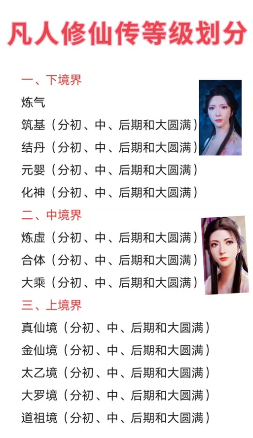 凡人修仙传顺序