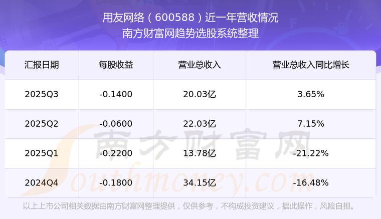 拥有网络股票代码截图
