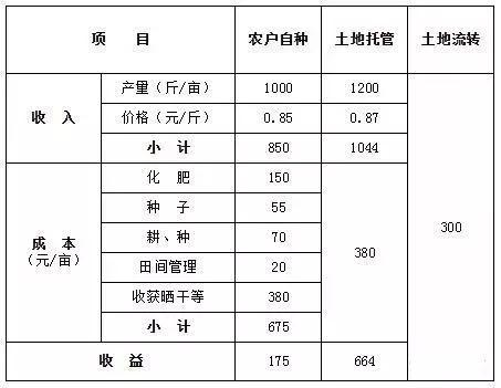 收粮食利润计算公式缩略图