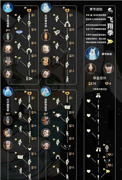 光遇季卡兑换码