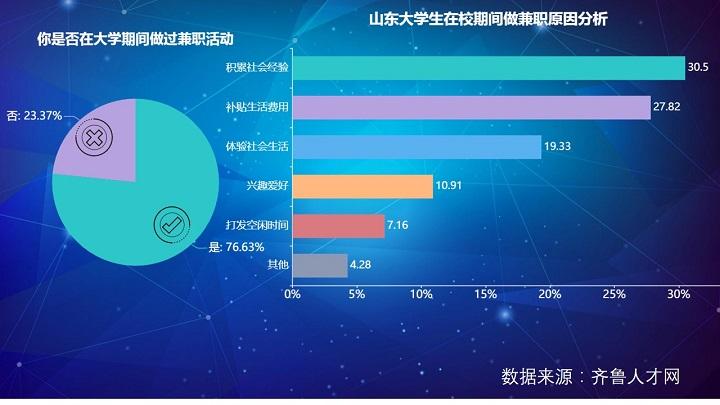 数据采集兼职是真的吗