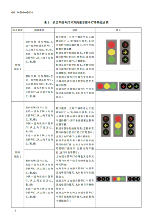 交通信号灯设置国家标准