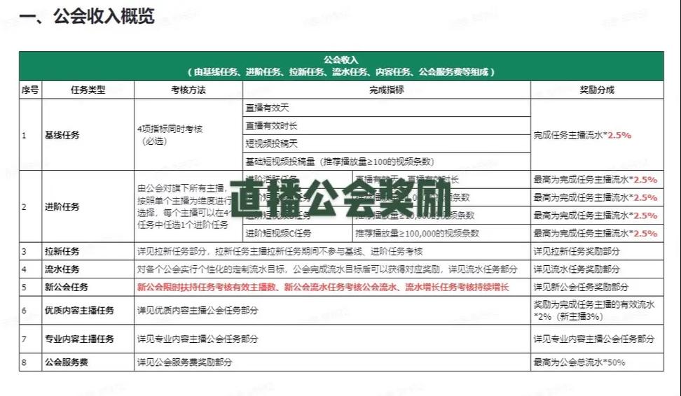 抖音解约需要什么条件缩略图