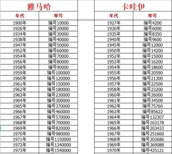 日本生产日期查询器图标