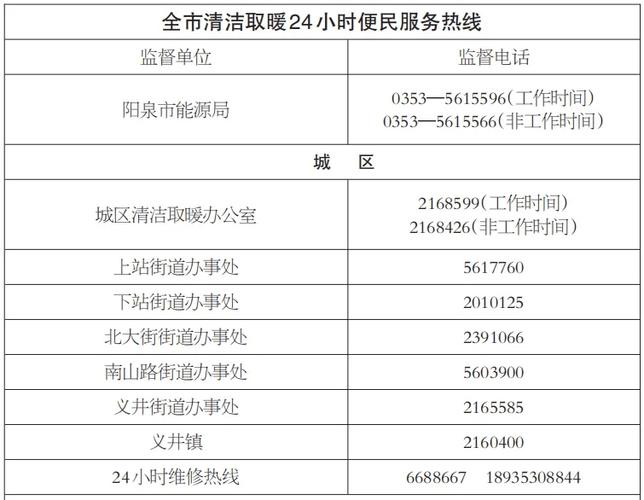 环卫局投诉电话24小时