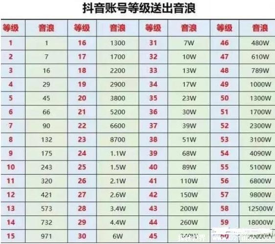 一抖币多少钱