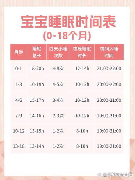 每日是多少个小时