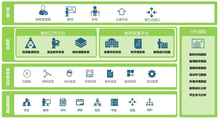 教师发展网官网