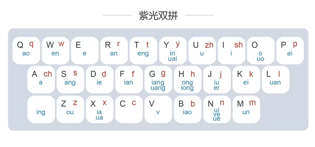 紫光双拼输入法缩略图