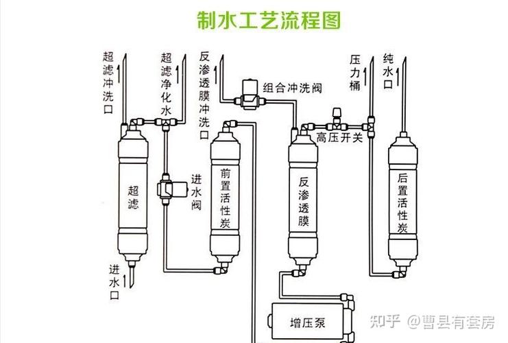 净水器出水量小解决办法