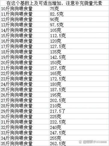 宠物喂食量计算