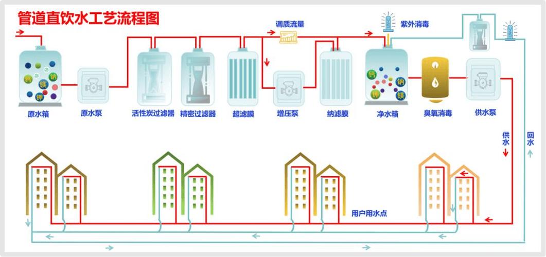 现在家里还用饮水机吗截图