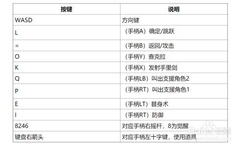 火影忍者终极风暴4怎么调中文