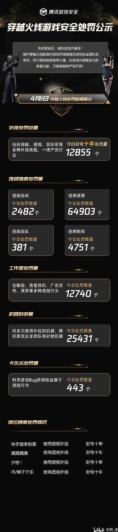 穿越火线注销可以重新注册吗图标