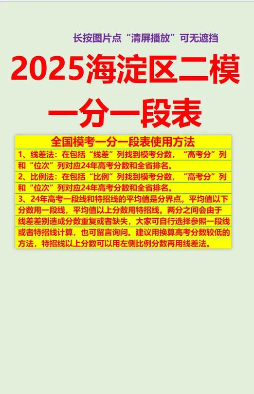 二模300分一般高考多少分