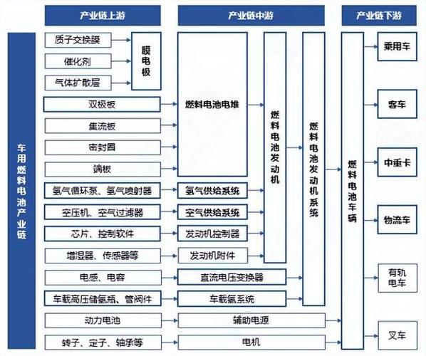 能源电子产业链