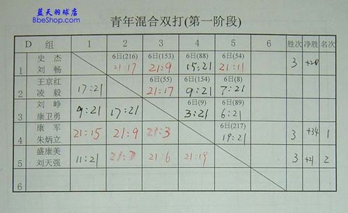 羽毛球比赛如何计算分数