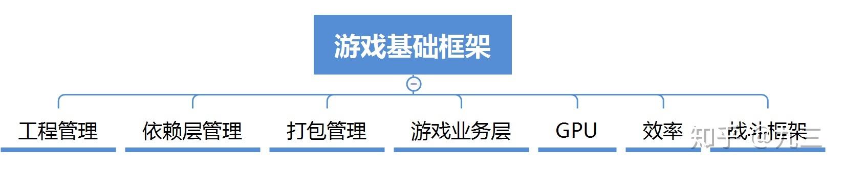 游戏框架软件大全缩略图