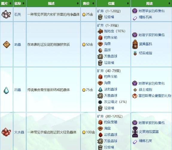 MC稀有矿石排名