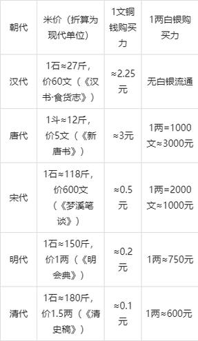 钱币换算单位计算器