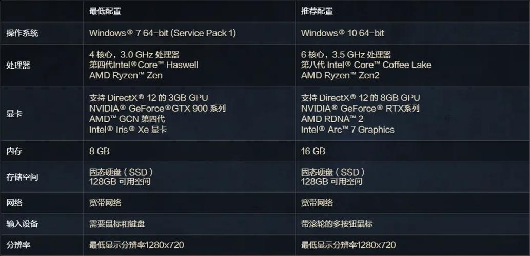 要求配置最高的电脑游戏