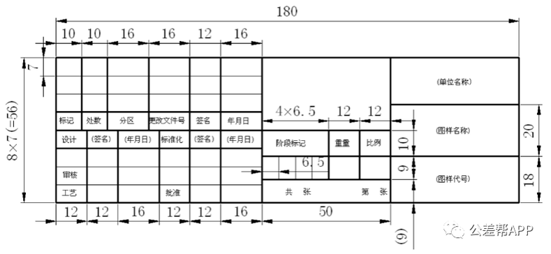 a0图纸明细表尺寸标准缩略图