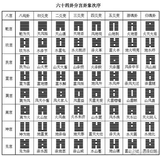 金钱课六十四卦详解
