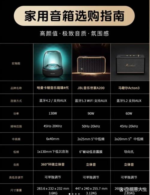 哈曼卡顿琉璃4说明书