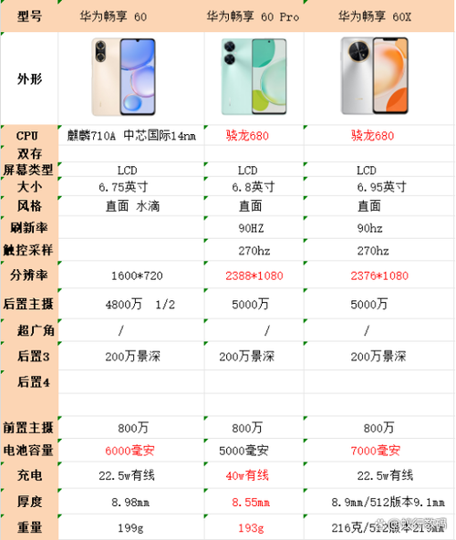 华为畅享60X能接读卡器吗