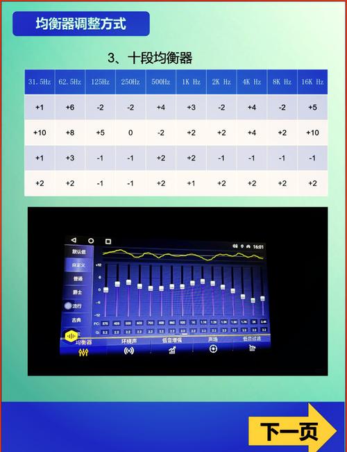 段间距28磅怎么调