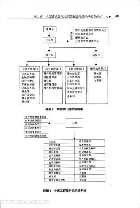 商业银行内控指引