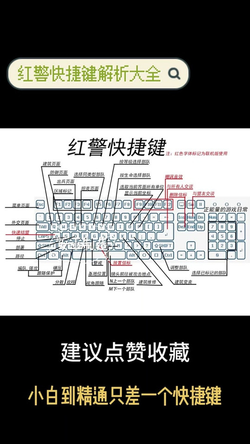 红警键盘按键大全