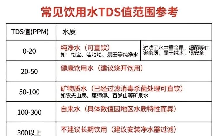 自来水tds多少可以直接饮用截图