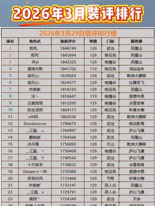 新天龙八部排行榜查询缩略图